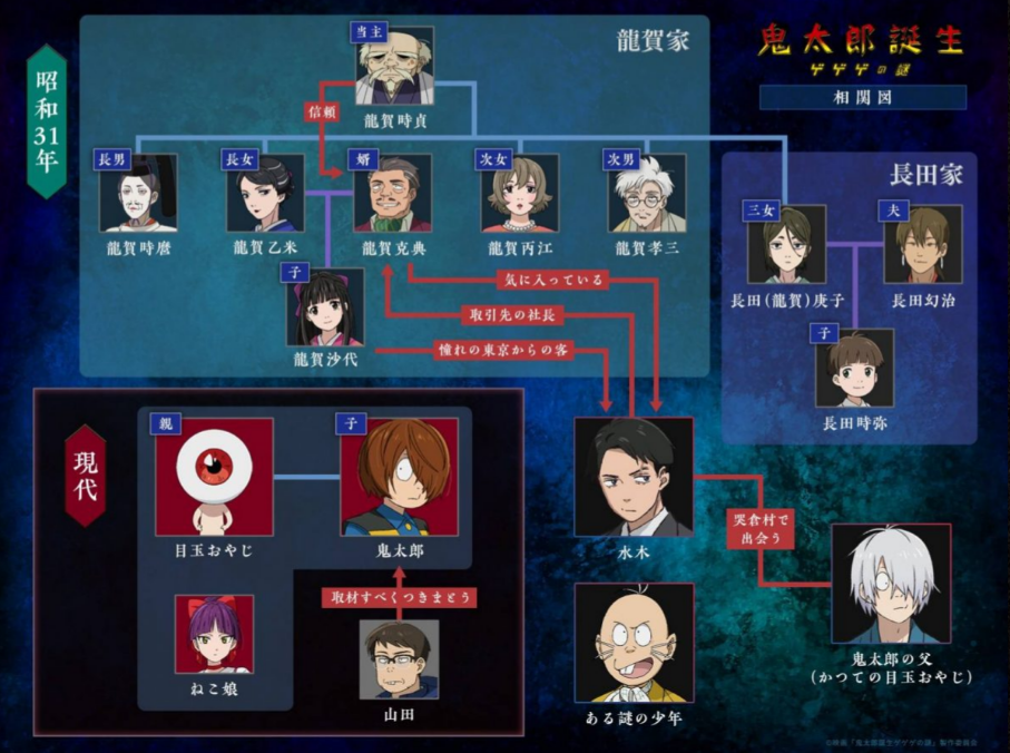 「ゲゲゲの謎」の龍賀一族の相関図について